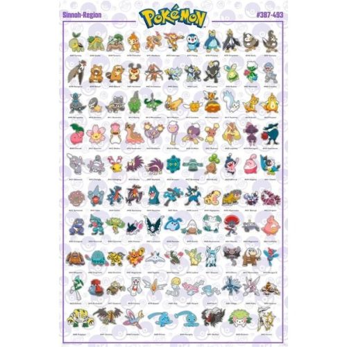Plakát Pokemon - Sinnoh Pokemon English (101) Europosters